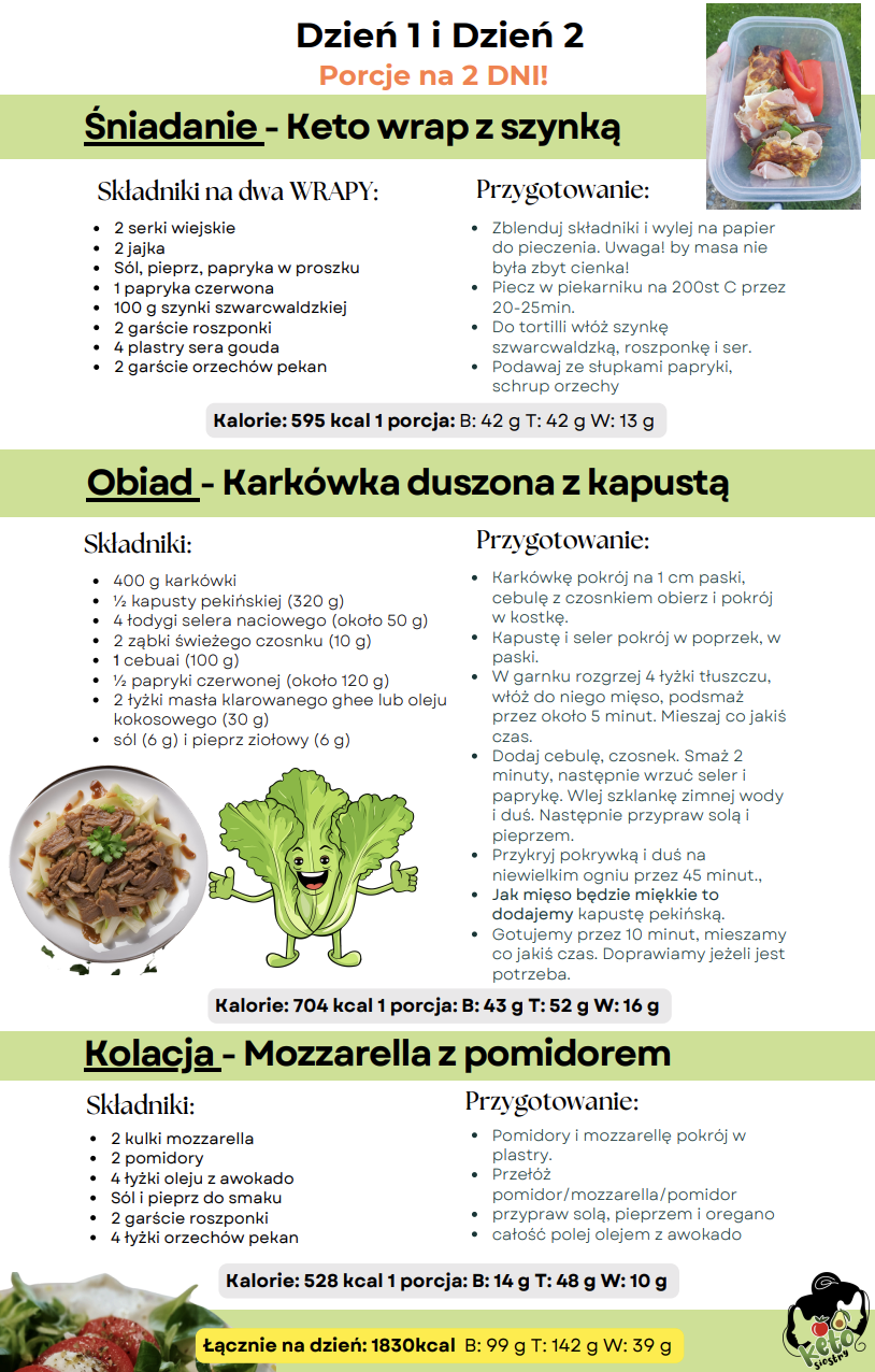 Wakacyjny Keto Jadłospis na 4 Tygodnie - obrazek 2