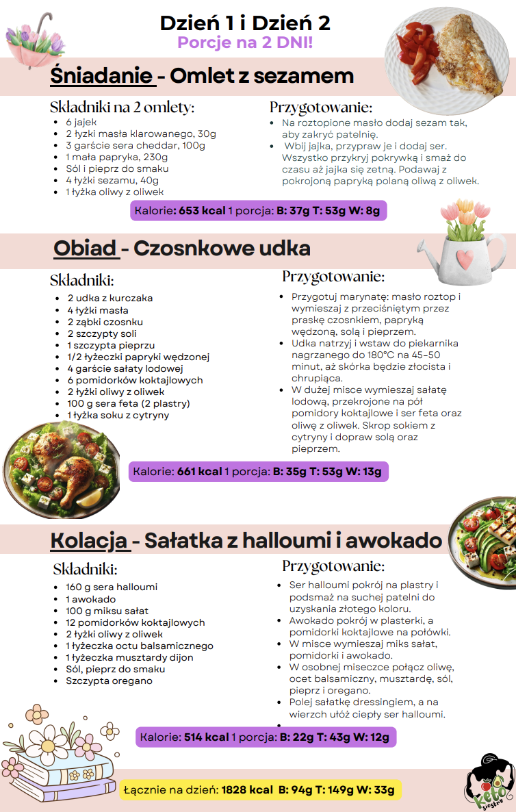 Wiosenny Keto Jadłospis - schudnij do lata i na lata! - obrazek 2