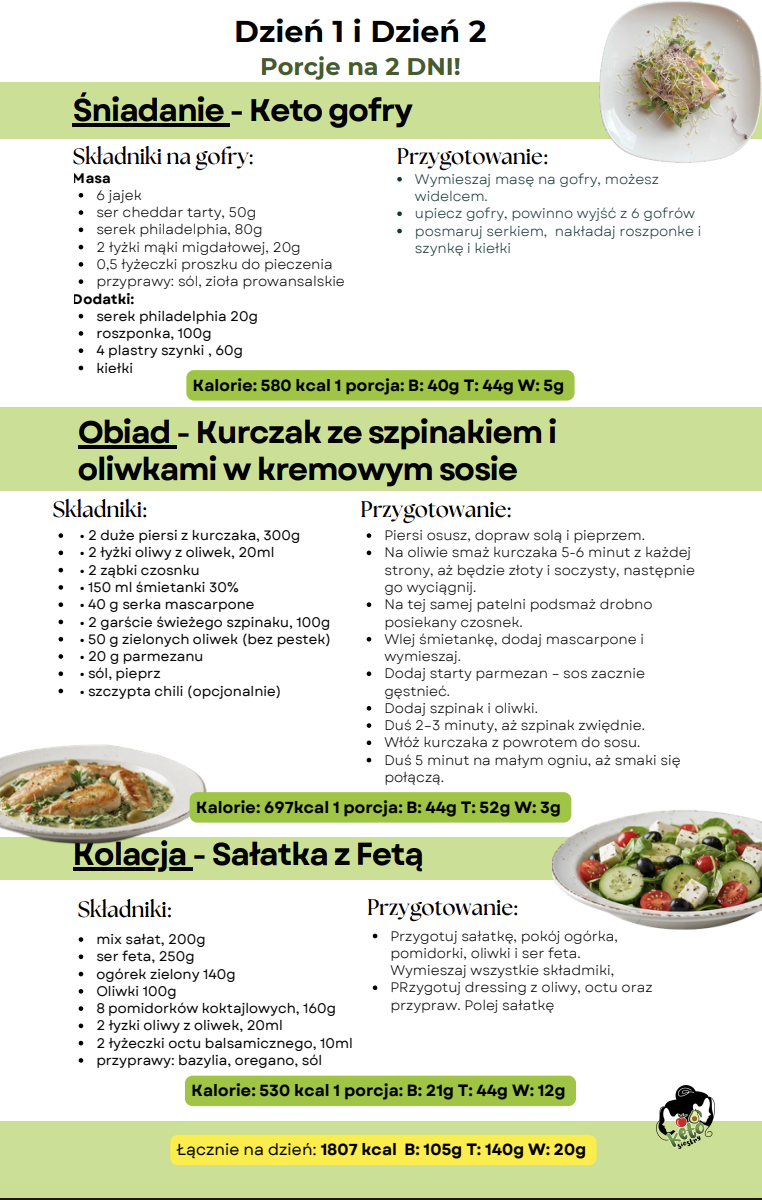 PREMIERA: Wiosenny Keto Jadłospis na 4 tygodnie edycja 2026 - obrazek 2